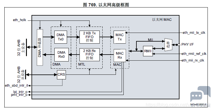 20190504172355726.png