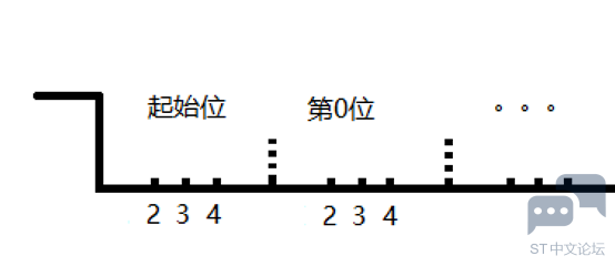 1252227-20190505232613207-706980555.png