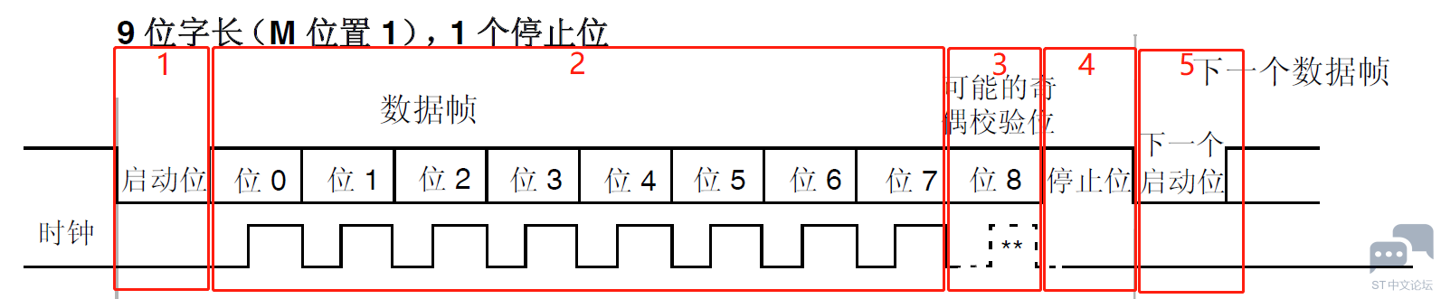 1545553-20190503191826863-1694313472.png