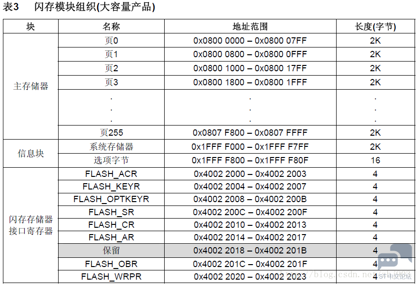 20131110170152250.png
