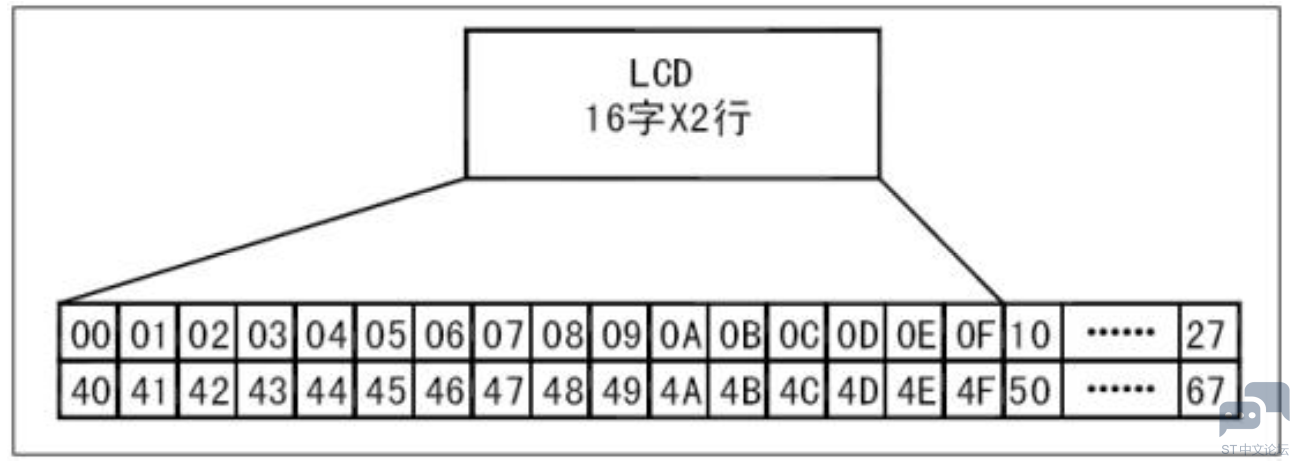 1361589-20180327095955046-2019895227.png