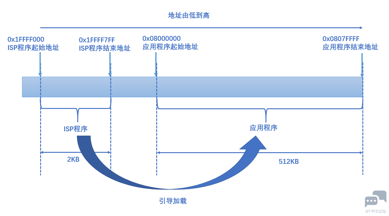 1331311-20190918084422376-1307700807.png