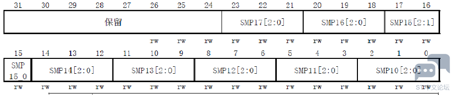1596066-20190220125934517-1018400293.png
