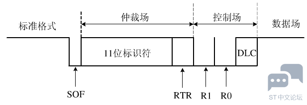 786514-20151018103958179-1352434789.png