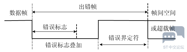 786514-20151018110054835-1359426977.png