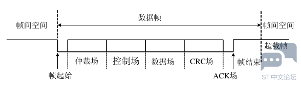 786514-20151018103121991-1243402744.png