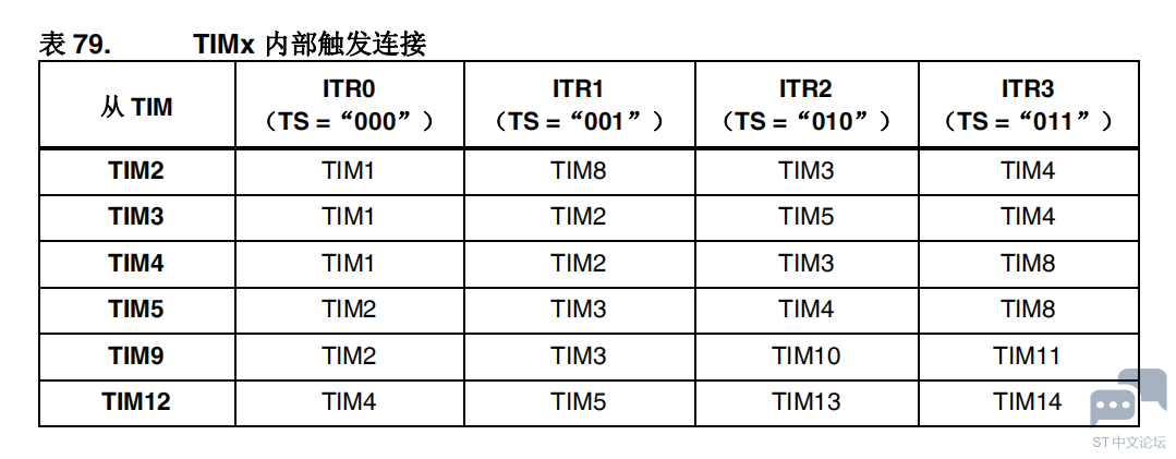 通用定时器.png