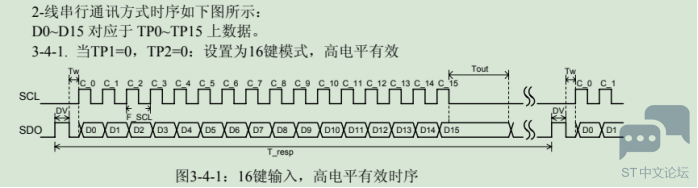 时序1