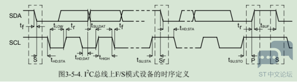 时序2