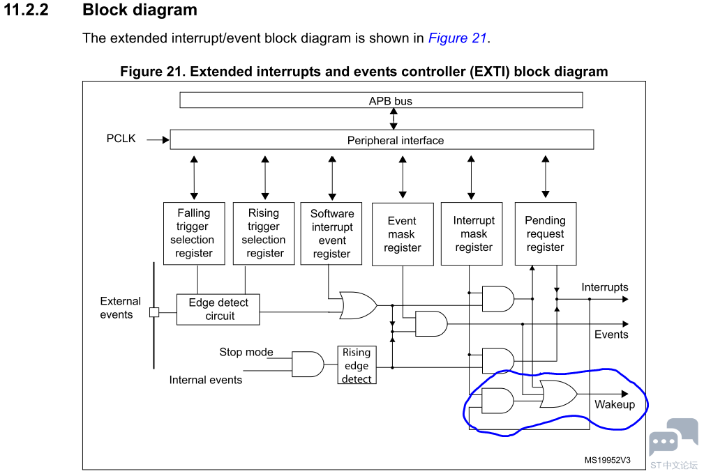 stm32f0 exti.PNG