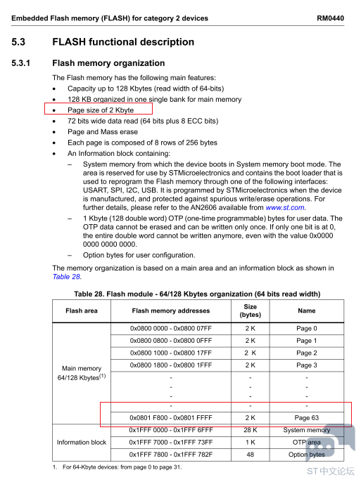 stm32g431 single bank3.png