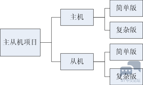 20161110112510220.png