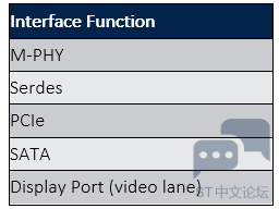 表3 ST60A2可以直连的接口类型