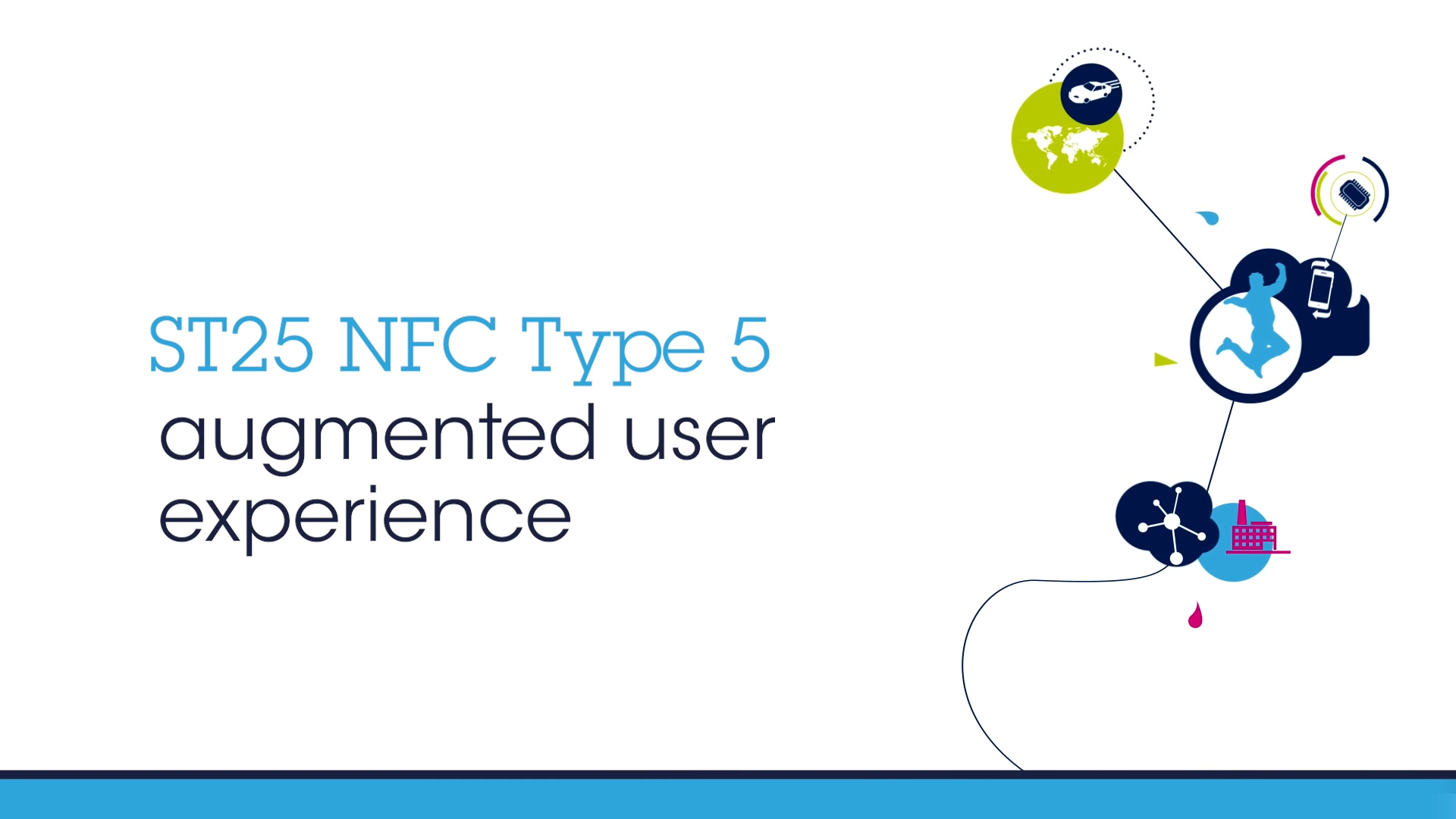 ST25-NFC-Type-5-增强用户体验