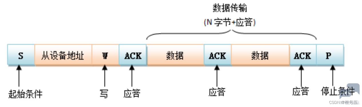 cdadee2fec894cdcad0d728d5774d943.png