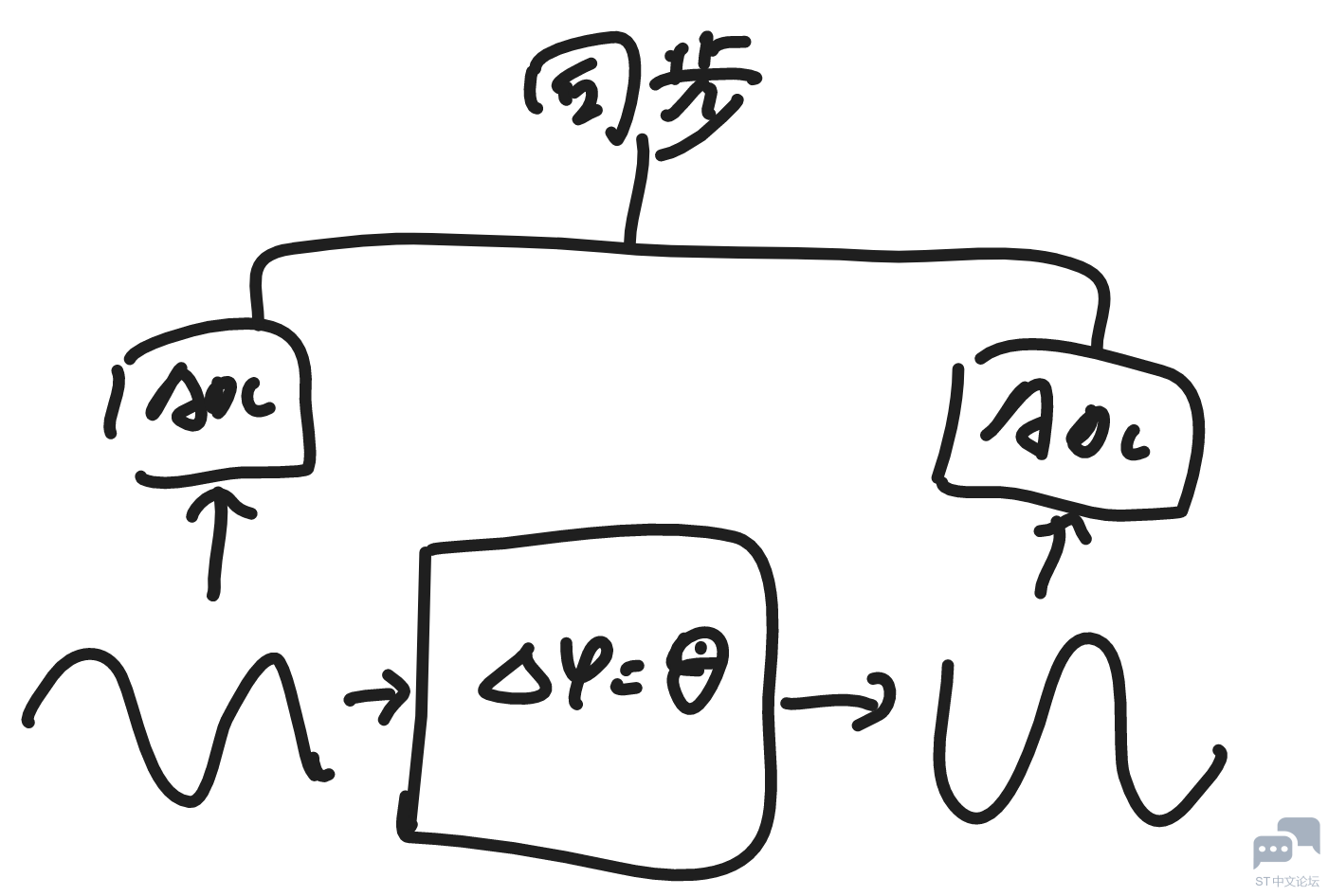 35ac7a06dc8c4275a82f213d3e049510.png