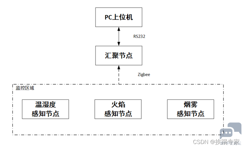 7bd4492151d846688f8a1418c80630dc.png