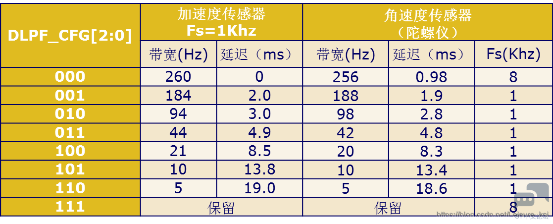 20201202125128497.png
