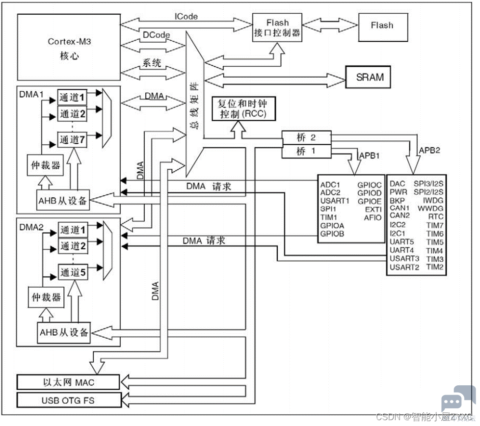 354955ecc6b140049ec57af71fe199f1.png