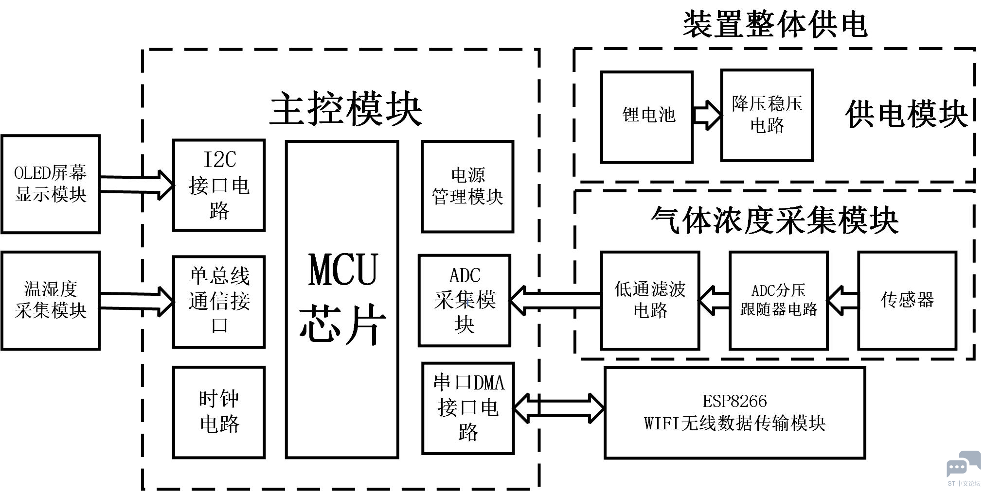 模块图.png
