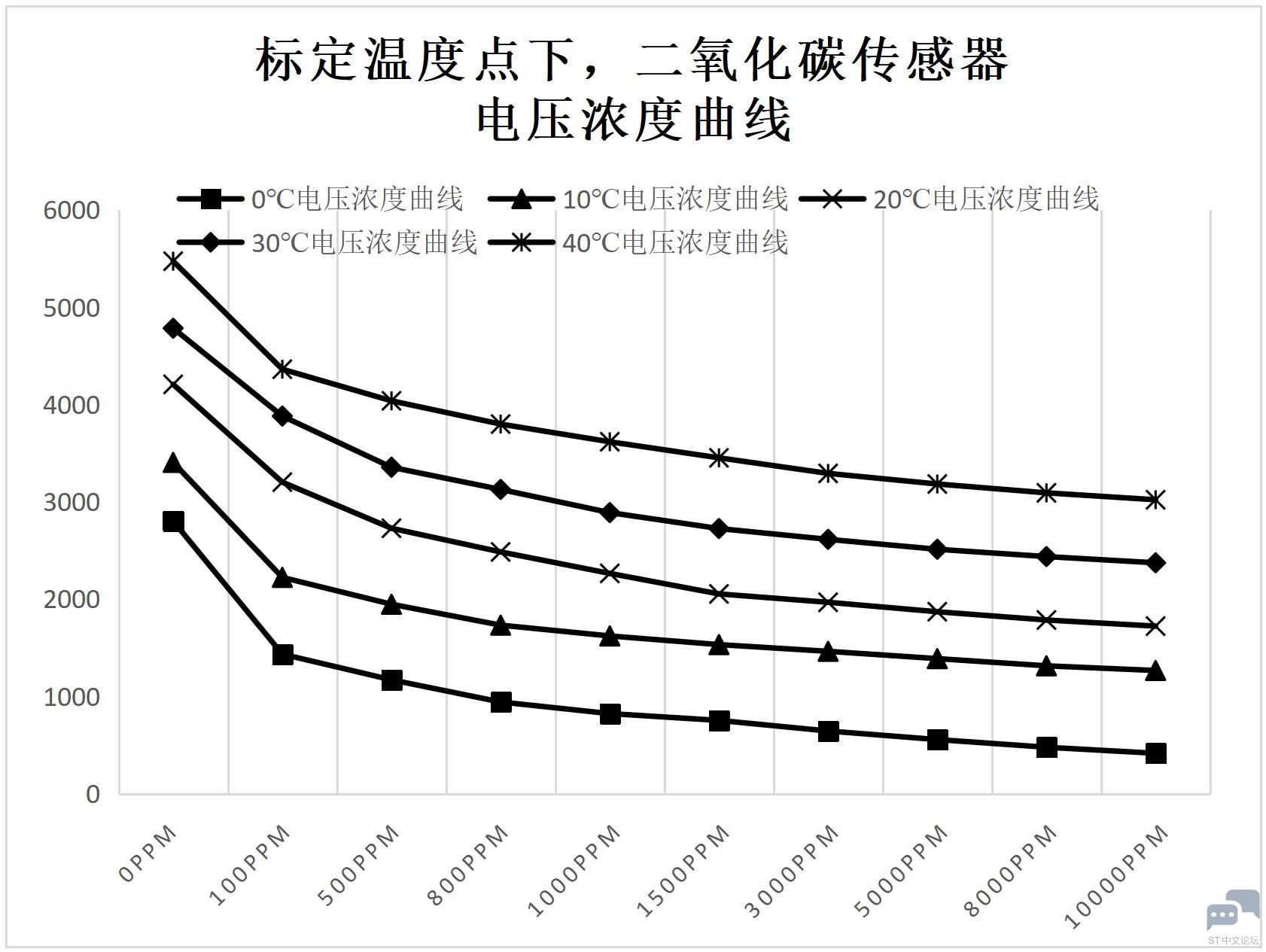 温度补偿.png