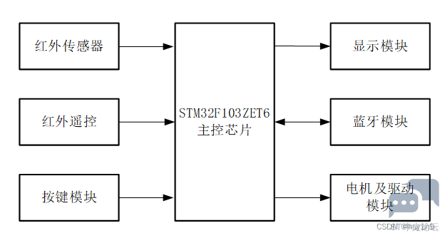 3b1b333acdfb46d4af61cf8c088c23f0.png