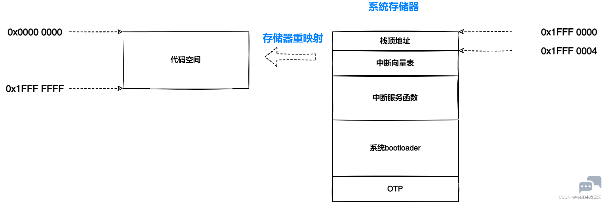6adc47d202f548e2ac6331d2b54f75d7.png