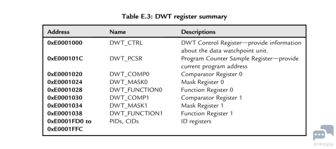 STM32G0 M0  DWT1.png
