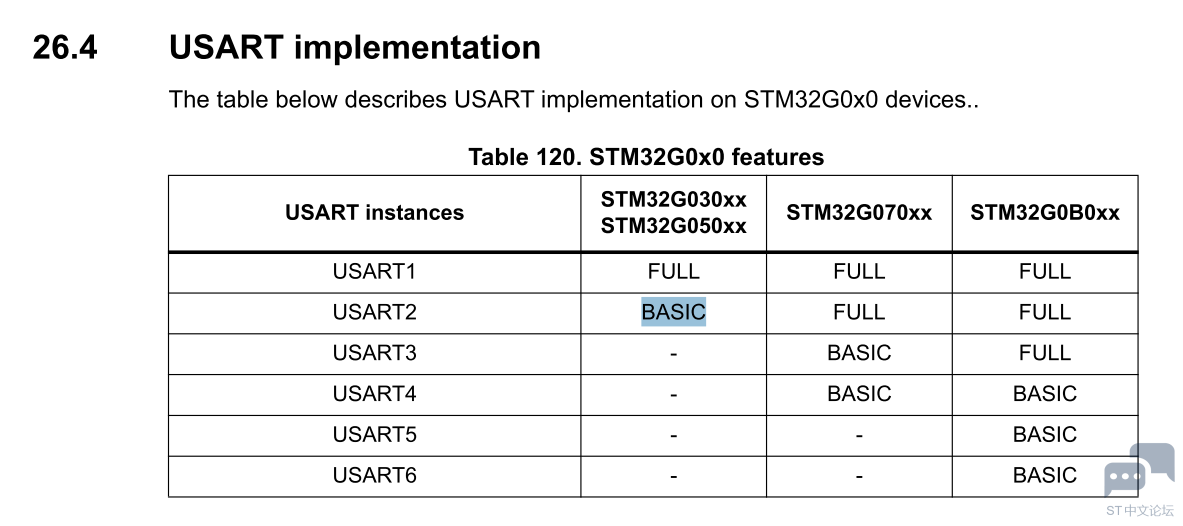 stm32g030 uart timeout 1.png
