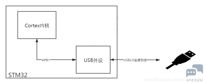 20210205221409437.png