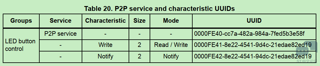 p2p_service.PNG