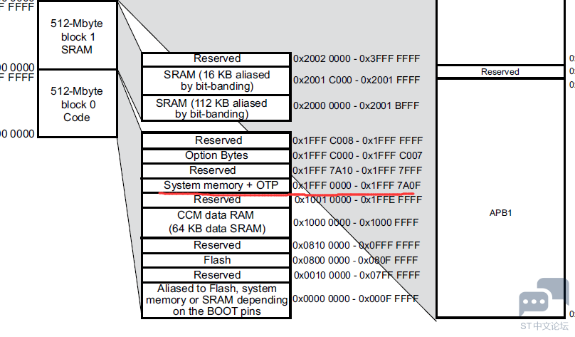 F405system_memory.png