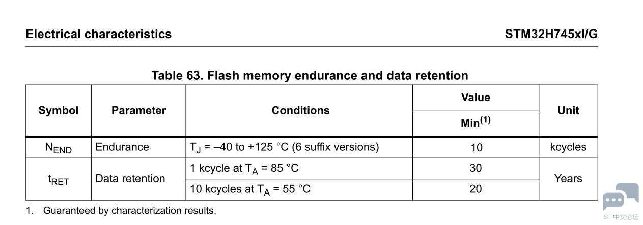 STM32H745 MEMORY Cycles.PNG