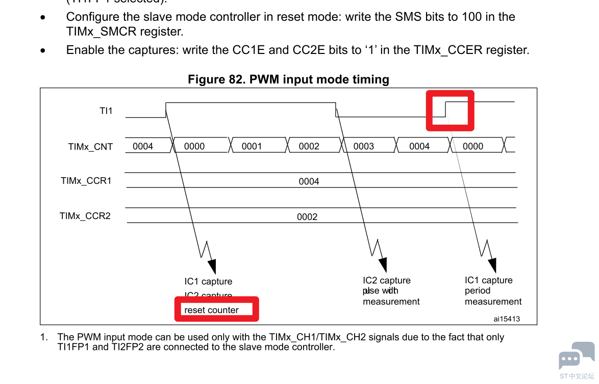 STM32F103 PWM input capture.PNG
