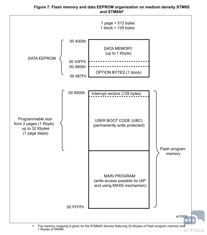STM8 MEMORY ADD2 32K.PNG