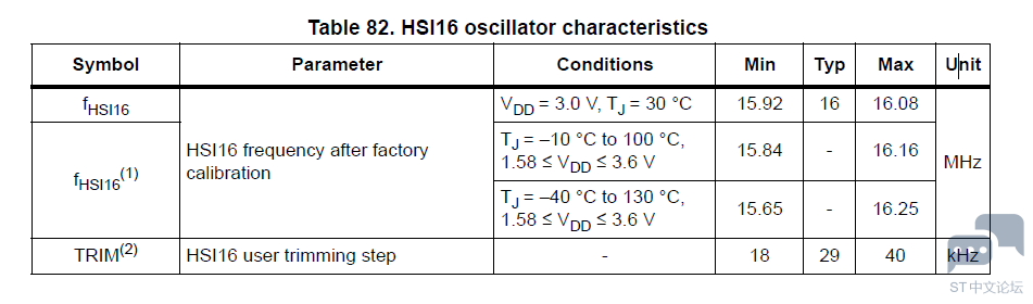 HSI16.png