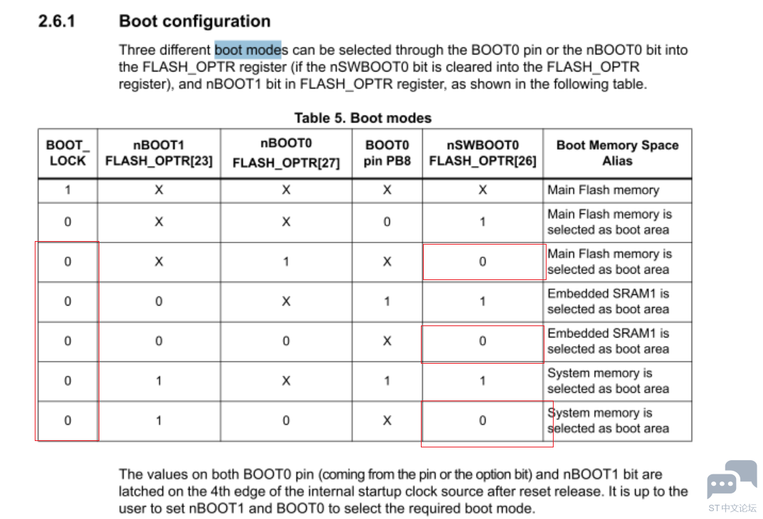 Stm32g473boot mode.PNG