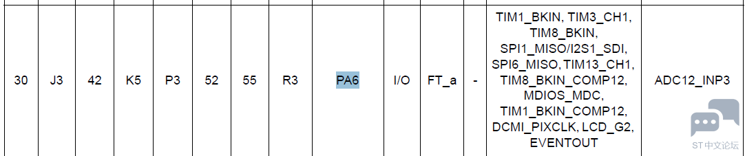 H7数据手册_Pin_definition.png