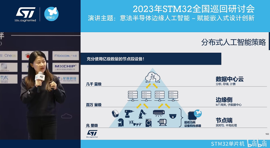 【2023全国巡回研讨会】意法半导体边缘人工智能 – 赋能嵌入式设计创新