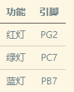 pin table.png pintable.png