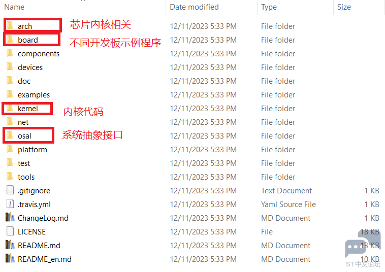 TobudOS移植文件夹.png TobudOS移植文件夹.png