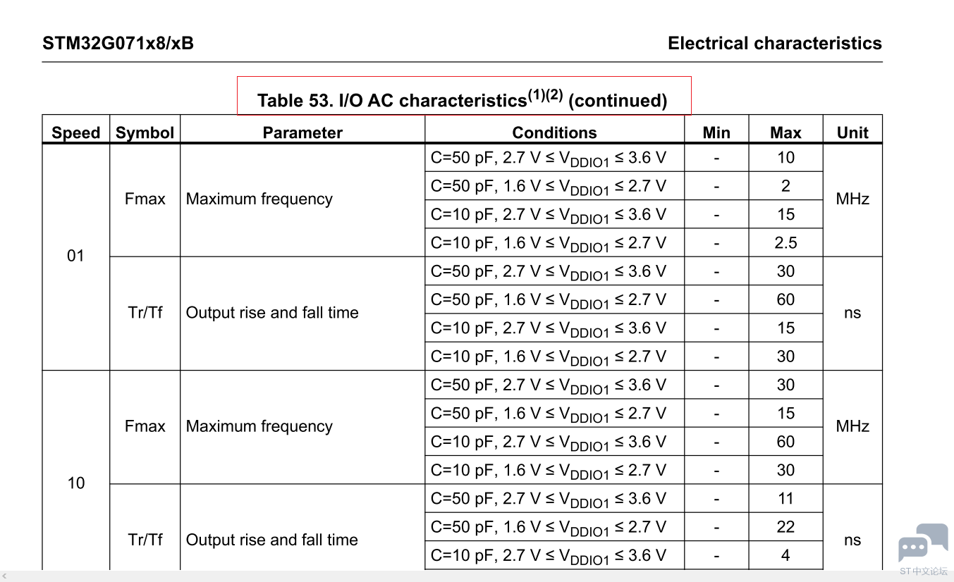 Stm32f0 I2C  fall time 2.PNG