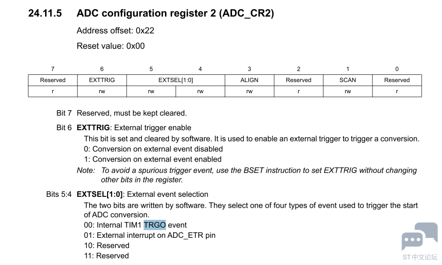 STM8 ADC trgo 2.PNG
