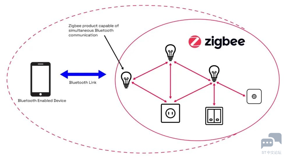 zigbee（图）.png