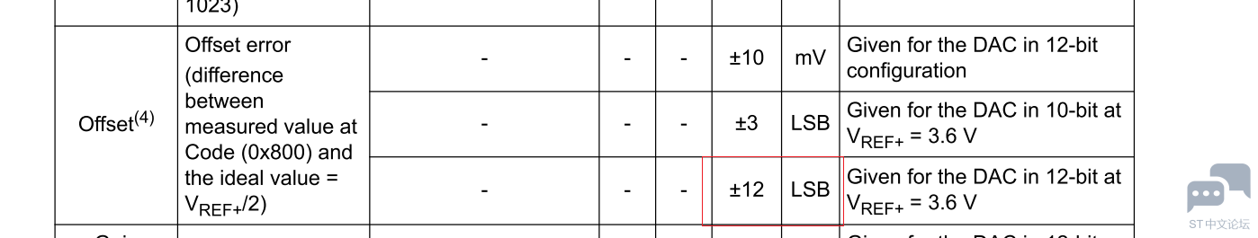 STM32R446 DAC offset.PNG