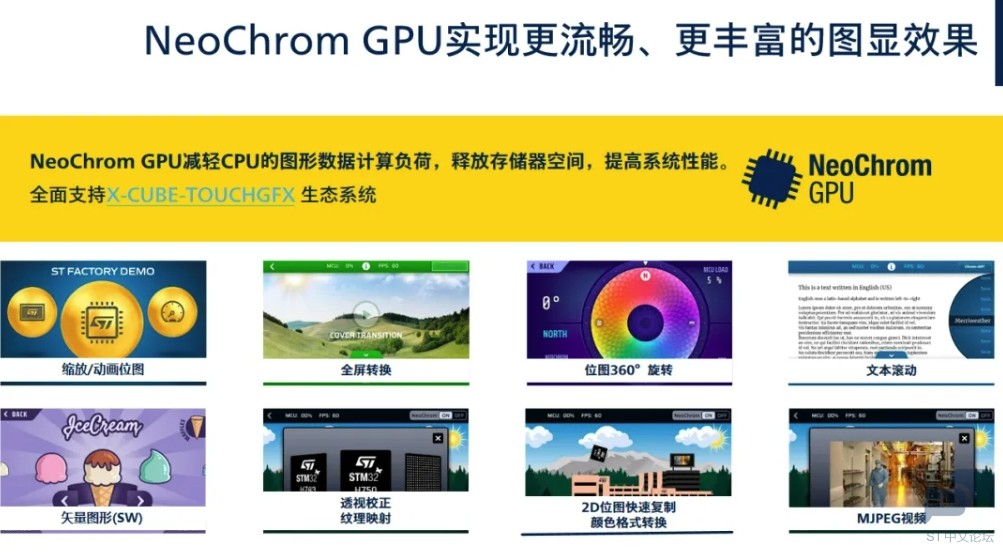 NeoChrom硬件加速器