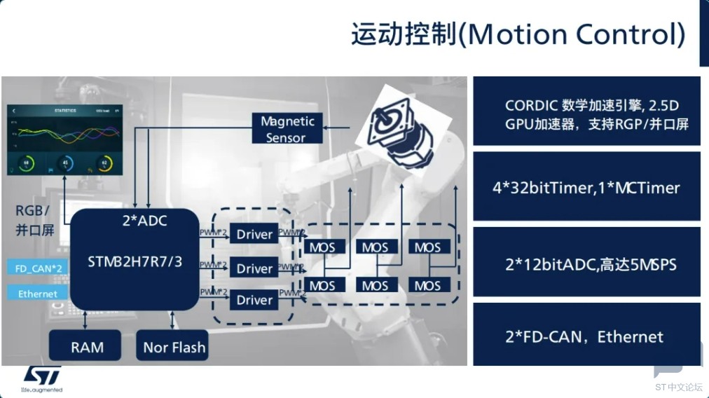2个FD-CAN