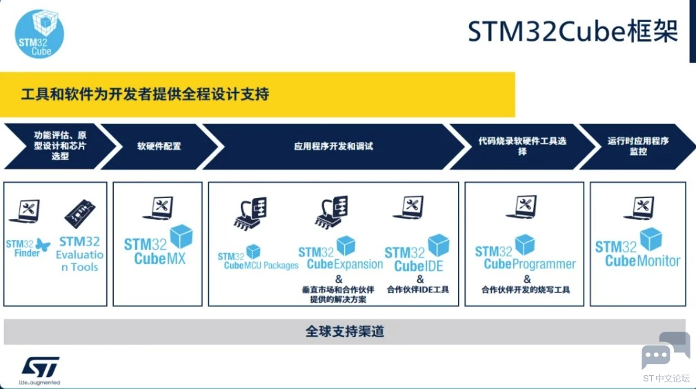 专用生态系统加快应用开发