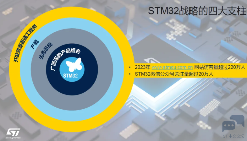 开发资源直通工程师