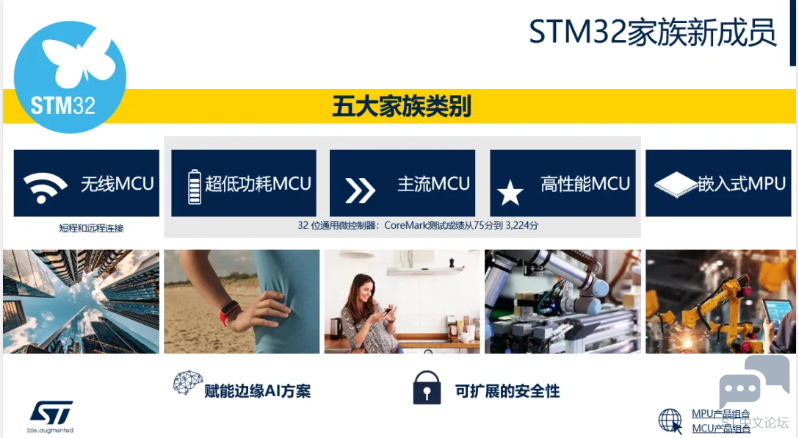 STM32四大产品线重磅更新